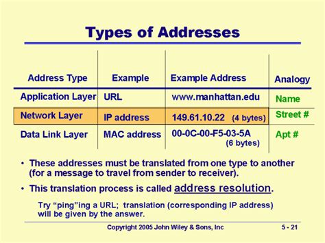 residential address types.